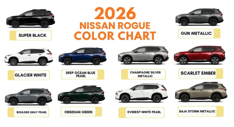 infographic guide displaying the 2026 Nissan Rogue color chart, featuring 10 official exterior paint options and finishes for the crossover SUV.